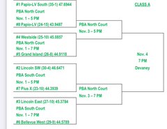 Bellevue West tweet media