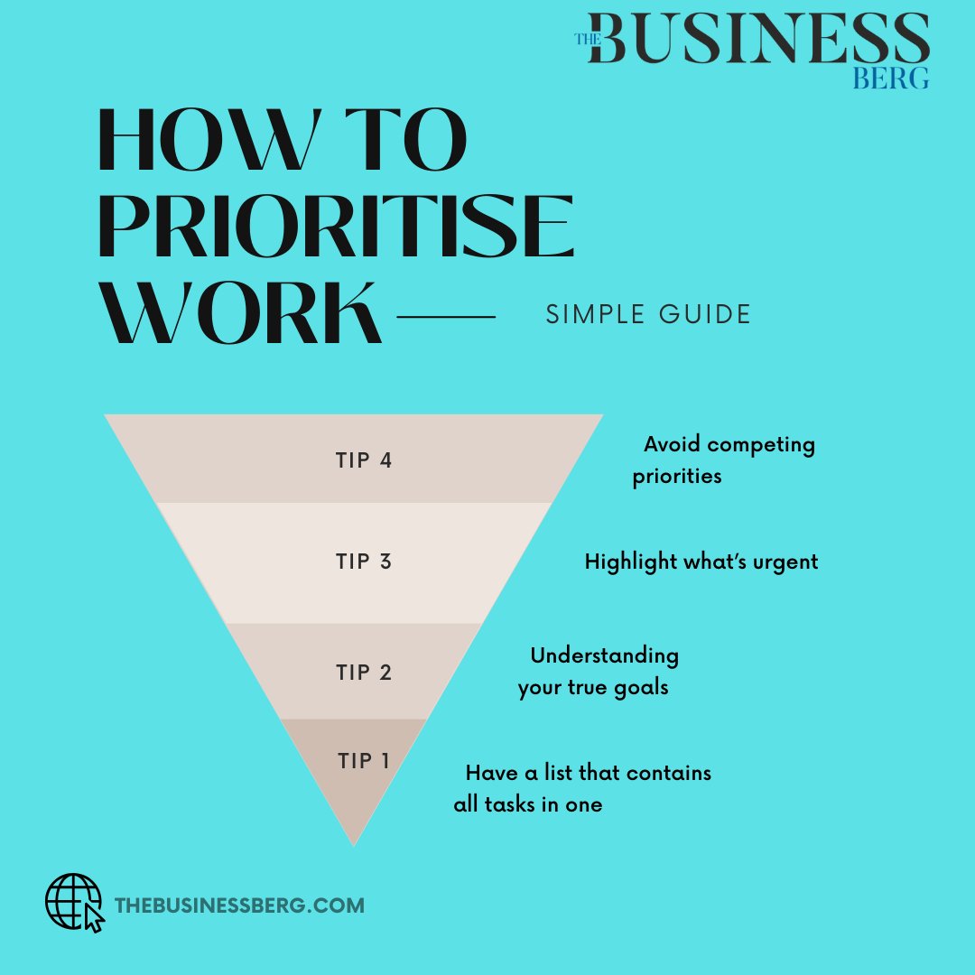 How to Prioritise work -

#thebusinessberg #privoritise #businessberg #understanding #highlight #simpleguide