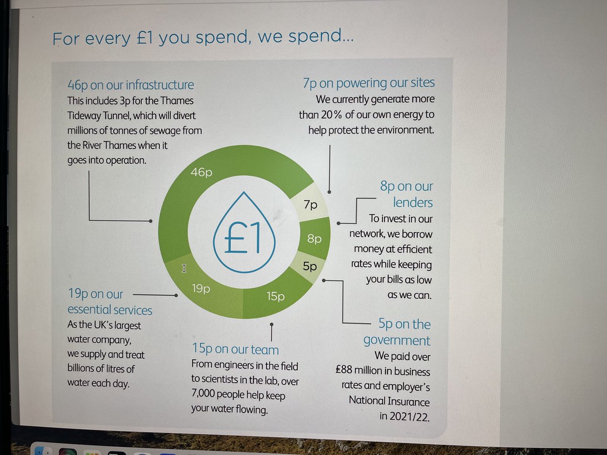 ⁦<a href="/thameswater/">Thames Water 💧</a>⁩ what do you pass to shareholders in dividends because you don’t mention it here? What do you spend on stopping sewage going into the river?⁦<a href="/Feargal_Sharkey/">Feargal Sharkey</a>⁩ ⁦<a href="/WildFishCons/">WildFish</a>⁩