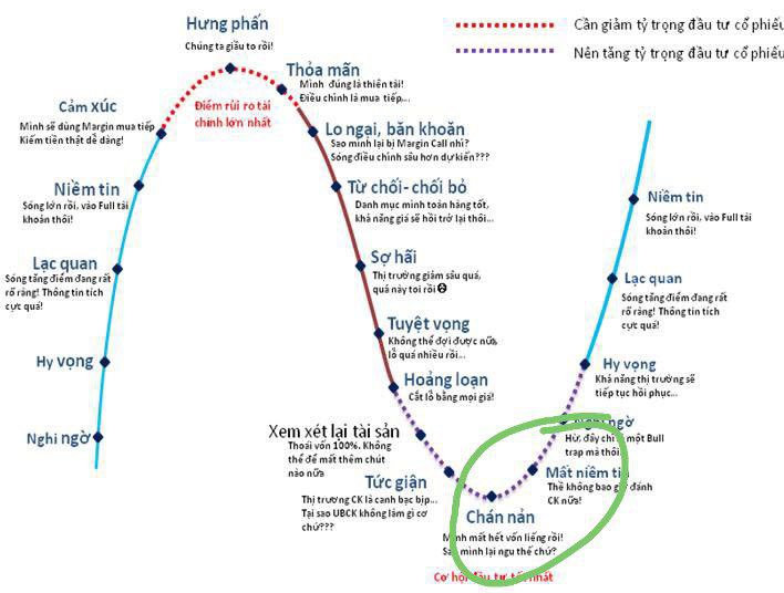 Chúng ta đang ở đâu $btc $eth $bnb #binance