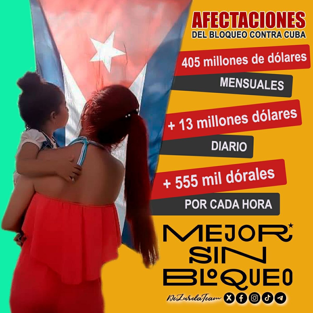@DeZurdaTeam_ @ONU_es @DrRobertoMOjeda @CubaMINREX @AbelPrieto11 @siempreconcuba @EVilluendasC @PeoplesForumNYC @CallaWalsh @GloriaLaRiva @Robe_SanBlas Es hora de decir basta al bloqueo genocida impuesto contra Cuba. #MejorSinBloqueo #DeZurdaTeam