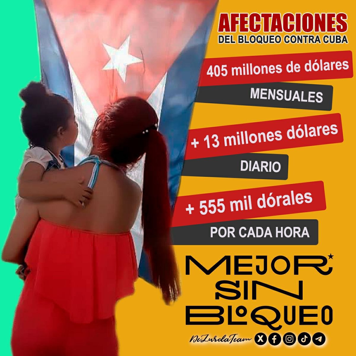 zuilen310627's tweet photo. @DeZurdaTeam_ @ONU_es @DrRobertoMOjeda @CubaMINREX @AbelPrieto11 @siempreconcuba @EVilluendasC @PeoplesForumNYC @CallaWalsh @GloriaLaRiva @Robe_SanBlas Es hora de decir basta al bloqueo genocida impuesto contra Cuba.
#MejorSinBloqueo
#DeZurdaTeam https://t.co/MzoIDUUXpR