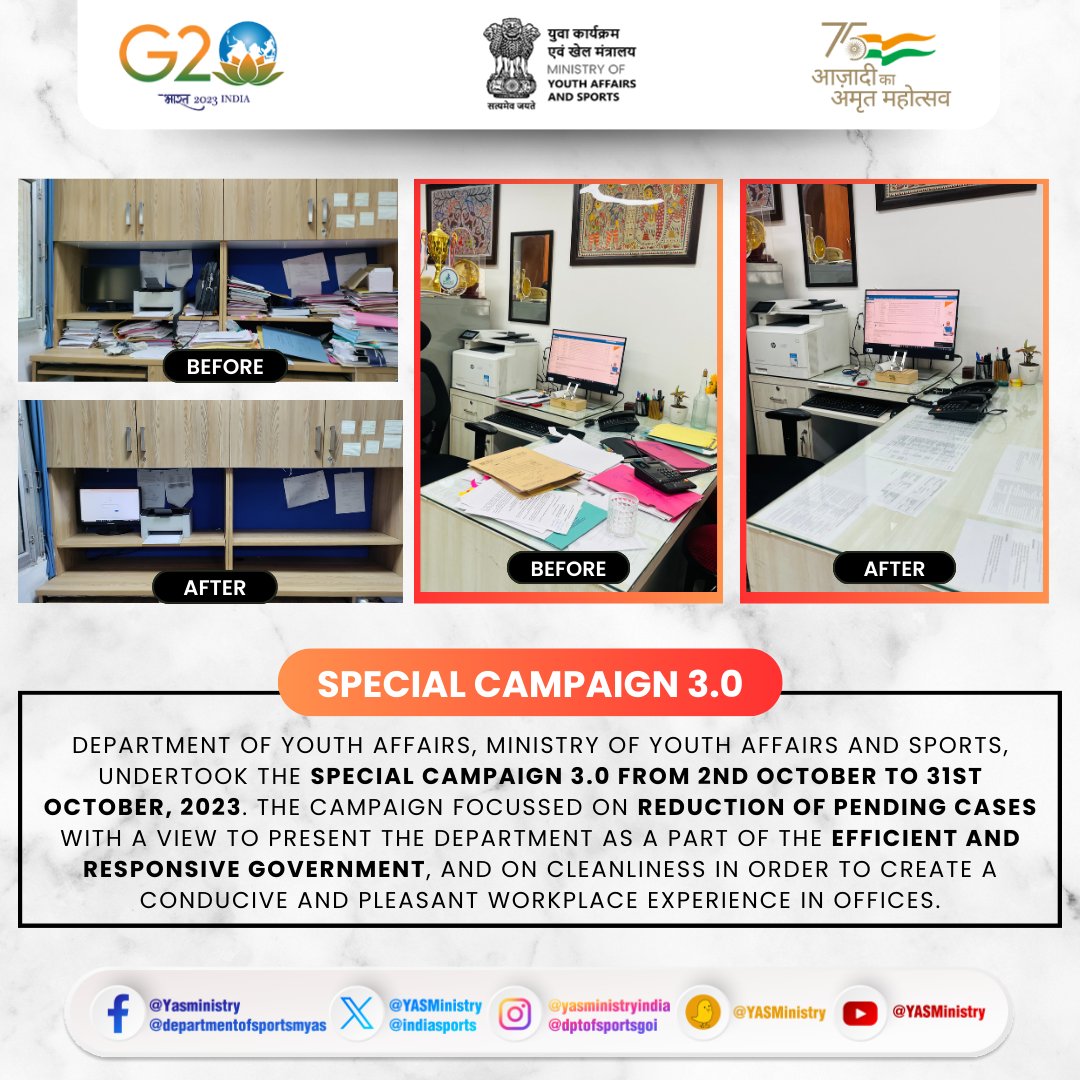 Dept. of Youth Affairs successfully completed Special Campaign 3.0, Oct 2-31, 2023. Emphasized  reducing pending cases and enhancing workplace cleanliness.  Demonstrating our commitment to efficient governance. 

#SpecialCampaign3.0