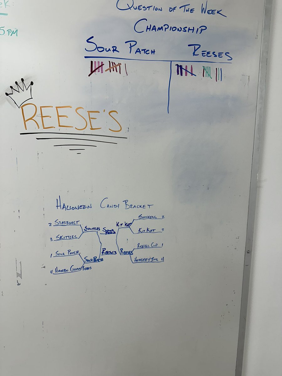 chrislapole's tweet photo. @reeses wins the Marshall U Henderson center training room Halloween candy Championship. The number 1 overall seed was solid through the whole bracket. https://t.co/vSBYQqT1dx