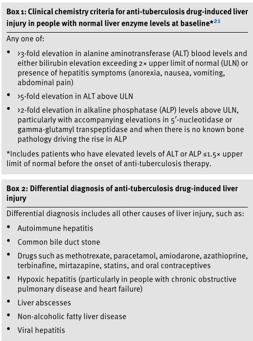 MHcsba's tweet photo. BMJ 2023: Hepatotoxicidad inducida por terapia anti-tuberculosis
https://t.co/hVxk2epnmQ
#MedEd #MedTwitter https://t.co/FH3jhwo6p9