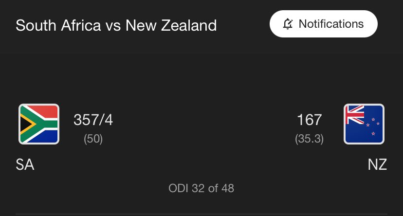 nuevothato's tweet photo. Did the double on England and New Zealand, we’re built different 🇿🇦🇿🇦🇿🇦 https://t.co/ldiIYcXBKW