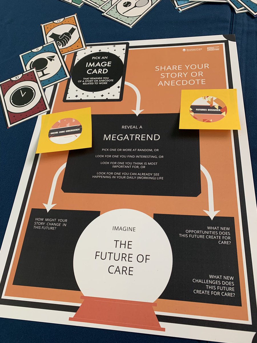 Dr Tara French (@taralfrench) on Twitter photo Fantastic morning workshop with <a href="/scottishcare/">Scottish Care</a> <a href="/theRSAScotland/">RSA Scotland</a> and fellow social care designers. Creative conversations on the future of social care as part of the #socialcareemergency project #socialcareinnovation #futuresdesigner #imaginefuturecare Fantastic morning workshop with <a href="/scottishcare/">Scottish Care</a> <a href="/theRSAScotland/">RSA Scotland</a> and fellow social care designers. Creative conversations on the future of social care as part of the #socialcareemergency project #socialcareinnovation #futuresdesigner #imaginefuturecare