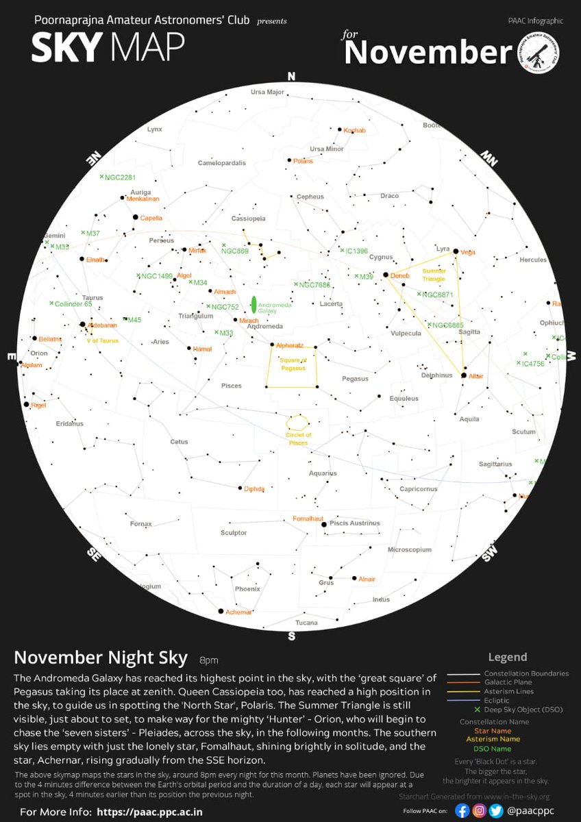 Poornaprajna Amateur Astronomers Club tweet media