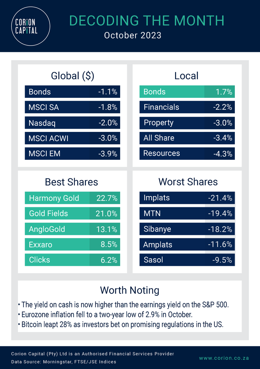 An overview of October 📉