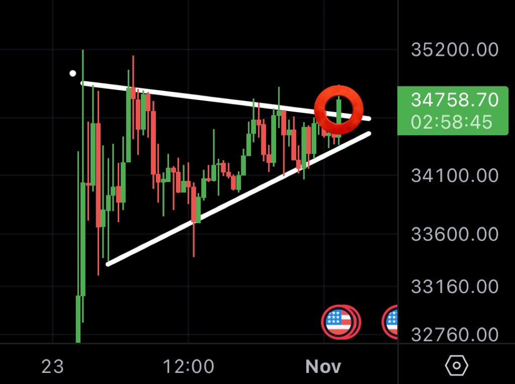 MMCrypto's tweet photo. 🚨 #BITCOIN BREAK ALERT! 🚨 https://t.co/T45CsA3vlg