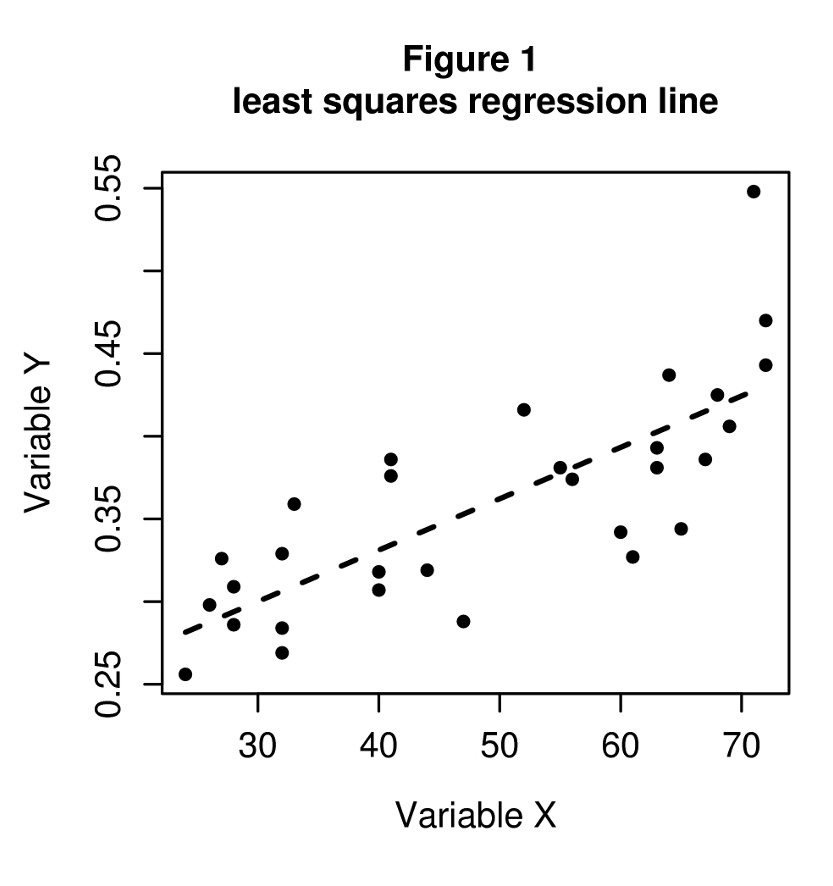 volatilitysfray's tweet image. Os voy a hablar de algo que me gustaría haber leído cuando era estudiante. Desde los ojos de un matemático que a la vez es economista, voy a responder a la pregunta: ¿por qué la econometría?

Hablaremos de MCO, de variables instrumentales, de Arellano Bond y de muchas cosas más.