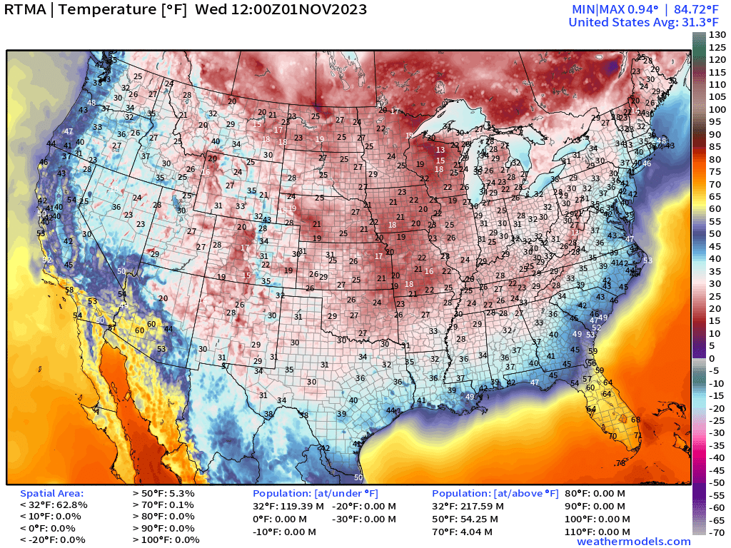 RyanWeather's tweet photo. Average temperature across the Lower 48 bottomed out at 31.3°F this morning at 8 AM ET.  That's 11°F colder than normal for November 1st.  Chilly start to the month.📉

119 million Americans at/below freezing.