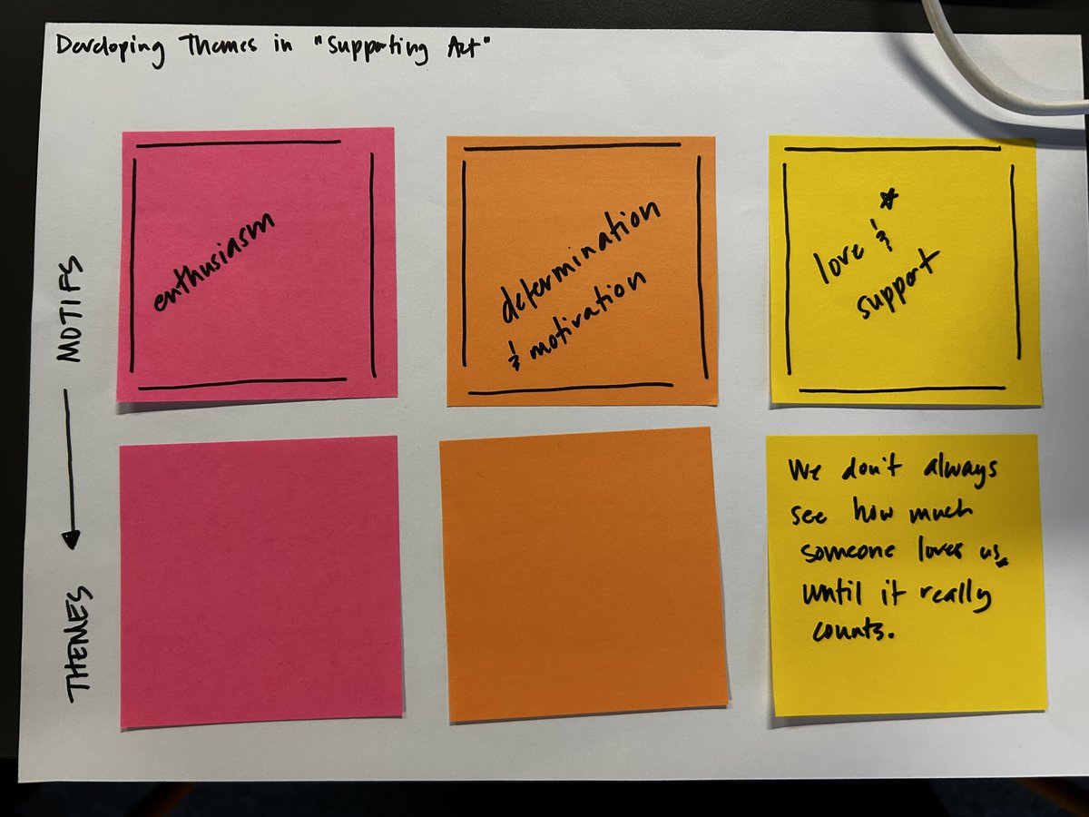I loved working with the MS team from <a href="/gems_daa/">GEMS DAA</a> this year! We spent time revisiting responsive literacy practices, aligning standards, &amp; digging into word study. One of my fav moments was seeing Ts try out this lesson about motifs->themes with so much success! <a href="/EKC_Literacy/">Erin Kent Consulting</a>