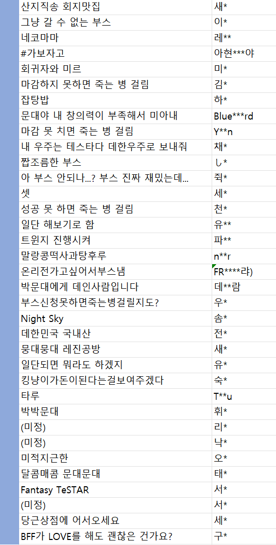 DebutorDie__'s tweet photo. 🌟1차 부스 최종확정 리스트

- 왼쪽부터 반부스, 한부스 리스트이오니 확인 부탁드립니다. 
- 반부스는 대기 부스 폼이 있어 대기 1번부터 순차적으로 연락드릴 예정입니다. 한부스는 추후 취소폼을 통해 재모집합니다.
- 부스 정보는 추후 안내될 부스정보수정기간에 변경 가능합니다.
- 닉네임이 한 글자인 경우 두 글자와 같이 뒤에 *이 표기되었습니다.