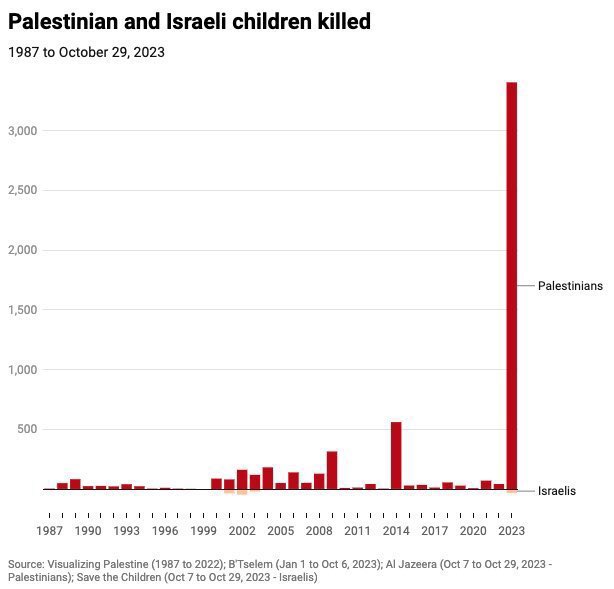 🚨🇮🇱 ISRAEL = ISIS