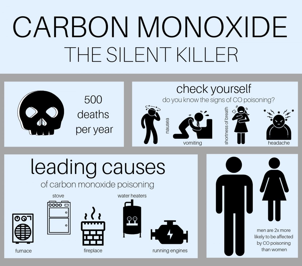WoodstockFireDe's tweet photo. It's Day #1 of CO Awareness Week &amp; Tip #1 is that WFD wants to remind you that it is the LAW to install and maintain CO Alarms outside all sleeping areas! @HawkinsGignac #alarmssavelives #weremember https://t.co/JYB0REfe6F
