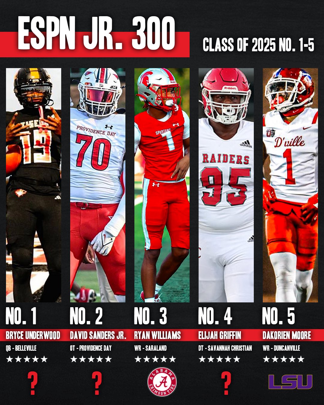 Espn 300 Football 2025 Original Quality gbutaganskij.ru