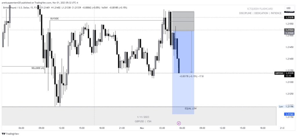 QueenTea__'s tweet photo. Gave this great R:R 1:5 for London session & it played out excellent well β¦
Let me here your London session trade gist on the comment session, or if you caught this trade with me on the free channel, upload your result & tag me π ππ₯π°π₯
.
#xauusd #eurusdanalysis #ictqueen #forexeducator #forexforbeginners #forextips #forexcoaching #forexlearning #ict #smc #dmartmoneyconcept #tradinganalysis #traderforex #tradingexpert #tradingguide #chartpatters #EURUSD #flippers #flipping #xauusd #eurusdanalysis #ictqueen #forexeducator #forexforbeginners #forextips #forexcoaching #forexlearning #ict #smc #dmartmoneyconcept #tradinganalysis #traderforex #tradingexpert #tradingguide #chartpatters #chartsnalysis #technicalanalysis #chartwork #innercircletrader #forexinvestment #icttrader #tradinglife #tradessetup #orderflow.