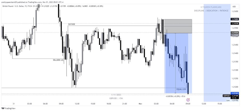 QueenTea__'s tweet photo. Gave this great R:R 1:5 for London session & it played out excellent well β¦
Let me here your London session trade gist on the comment session, or if you caught this trade with me on the free channel, upload your result & tag me π ππ₯π°π₯
.
#xauusd #eurusdanalysis #ictqueen #forexeducator #forexforbeginners #forextips #forexcoaching #forexlearning #ict #smc #dmartmoneyconcept #tradinganalysis #traderforex #tradingexpert #tradingguide #chartpatters #EURUSD #flippers #flipping #xauusd #eurusdanalysis #ictqueen #forexeducator #forexforbeginners #forextips #forexcoaching #forexlearning #ict #smc #dmartmoneyconcept #tradinganalysis #traderforex #tradingexpert #tradingguide #chartpatters #chartsnalysis #technicalanalysis #chartwork #innercircletrader #forexinvestment #icttrader #tradinglife #tradessetup #orderflow.