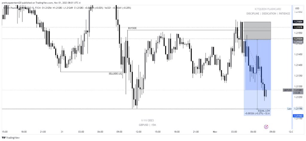 QueenTea__'s tweet photo. Gave this great R:R 1:5 for London session & it played out excellent well β¦
Let me here your London session trade gist on the comment session, or if you caught this trade with me on the free channel, upload your result & tag me π ππ₯π°π₯
.
#xauusd #eurusdanalysis #ictqueen #forexeducator #forexforbeginners #forextips #forexcoaching #forexlearning #ict #smc #dmartmoneyconcept #tradinganalysis #traderforex #tradingexpert #tradingguide #chartpatters #EURUSD #flippers #flipping #xauusd #eurusdanalysis #ictqueen #forexeducator #forexforbeginners #forextips #forexcoaching #forexlearning #ict #smc #dmartmoneyconcept #tradinganalysis #traderforex #tradingexpert #tradingguide #chartpatters #chartsnalysis #technicalanalysis #chartwork #innercircletrader #forexinvestment #icttrader #tradinglife #tradessetup #orderflow.