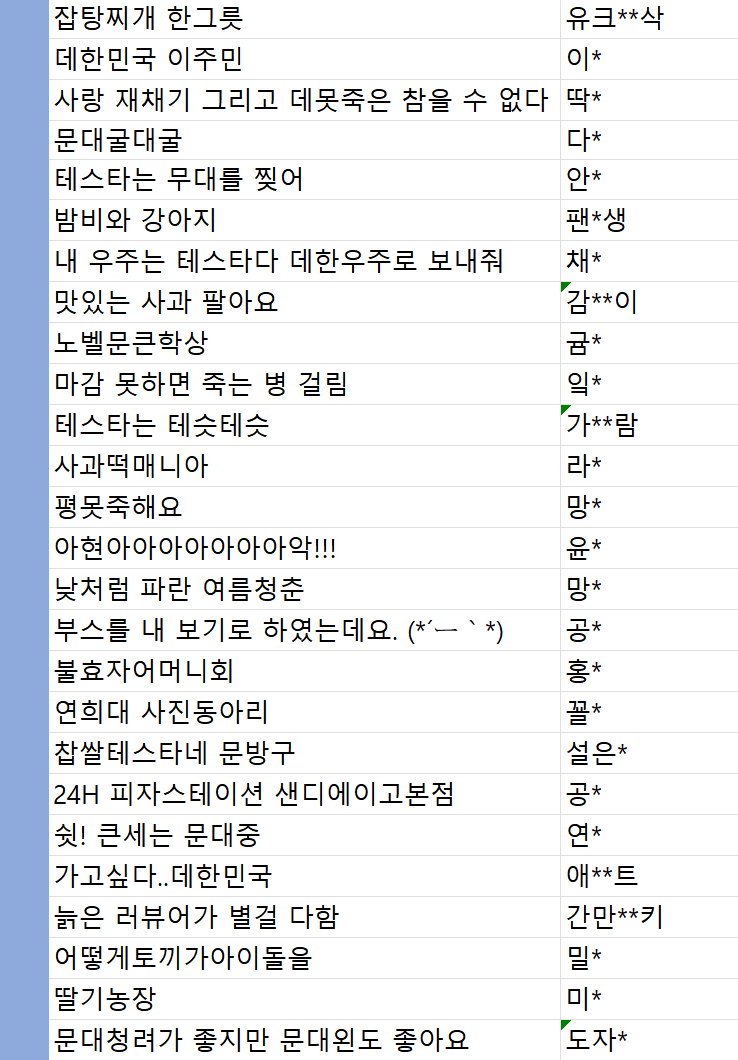 DebutorDie__'s tweet photo. 🌟1차 부스 최종확정 리스트

- 왼쪽부터 반부스, 한부스 리스트이오니 확인 부탁드립니다. 
- 반부스는 대기 부스 폼이 있어 대기 1번부터 순차적으로 연락드릴 예정입니다. 한부스는 추후 취소폼을 통해 재모집합니다.
- 부스 정보는 추후 안내될 부스정보수정기간에 변경 가능합니다.
- 닉네임이 한 글자인 경우 두 글자와 같이 뒤에 *이 표기되었습니다.