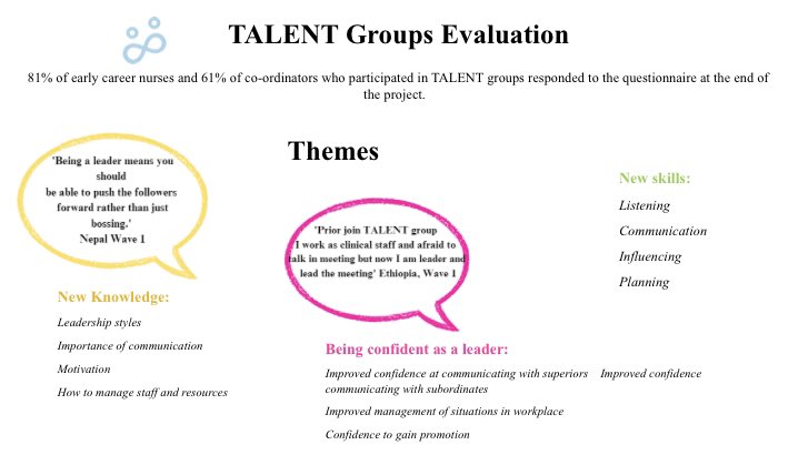 #THETconf Our project was collaborative in all aspects. We brought together newly qualified &amp; highly motivated nurses &amp; midwives with health leaders in their countries, these groups sparked unique conversations &amp; learning tailored to their leadership development needs.

2/3