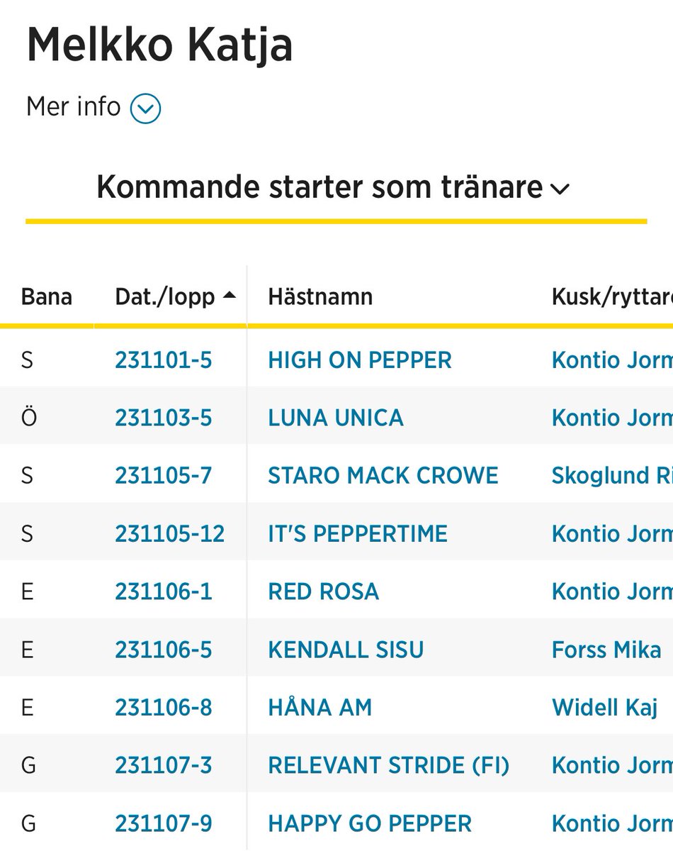 TeamMelkko's tweet photo. Breeders Crown -semifinaler avslutar veckan 😊

En intressant travvecka för vår del 👍. Två gånger @Solvalla och däremellan @orebrotravet blir det för vår del 😊.

https://t.co/Ehmyu8Dbx9

Ha en fortsatt trevlig dag 😊 #trav #ravit #teammelkkosoronen https://t.co/NPCZQfBjgj
