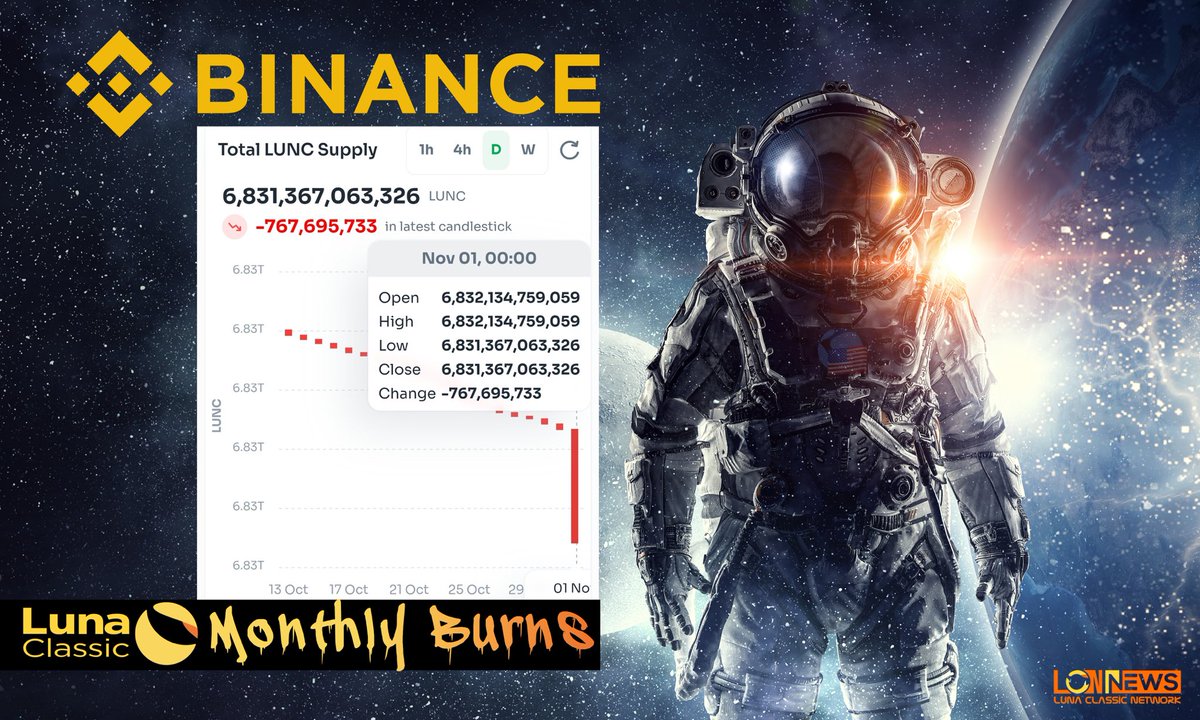 LunaClassicNet's tweet photo. #LUNCcommunity,

On Behalf of the LunaClassicNetwork and it’s Community we would like to thank @cz_binance & @binance for their continue Support burning 760 Million #LUNC as part of their recurrent #LUNACLASSIC Monthly Burns 🔥

For Transparency Purposes below is the TX Hash for #Binance monthly 🔥👇
https://t.co/HbfTvAlVMv

Are you Aware Binance is LUNC’s Greatest Burner with a total of 39,571,619,275 Tokens out of Circulation 🔥

Here is the their wallet address reflecting the burns: #Binance terra18vnrzlzm2c4xfsx382pj2xndqtt00rvhu24sqe

Let’s Support @cz_binance and the @cz_binance by trading with them: Sign up on https://t.co/hg6xPjxF1u, or https://t.co/zhiN90AExK for citizens of the USA

#LuncArmy #LuncBurn #LUNCLIVENEWS #Binance #BinanceBuild #CosmosEcosystem