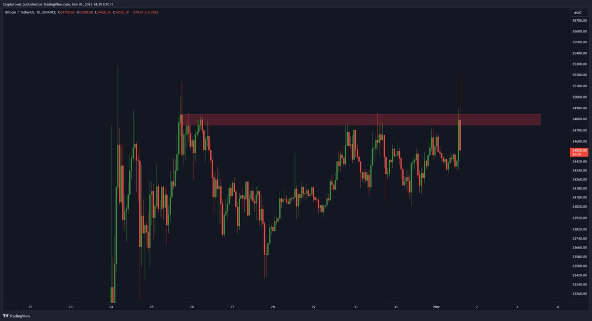 Crypto Rover tweet media