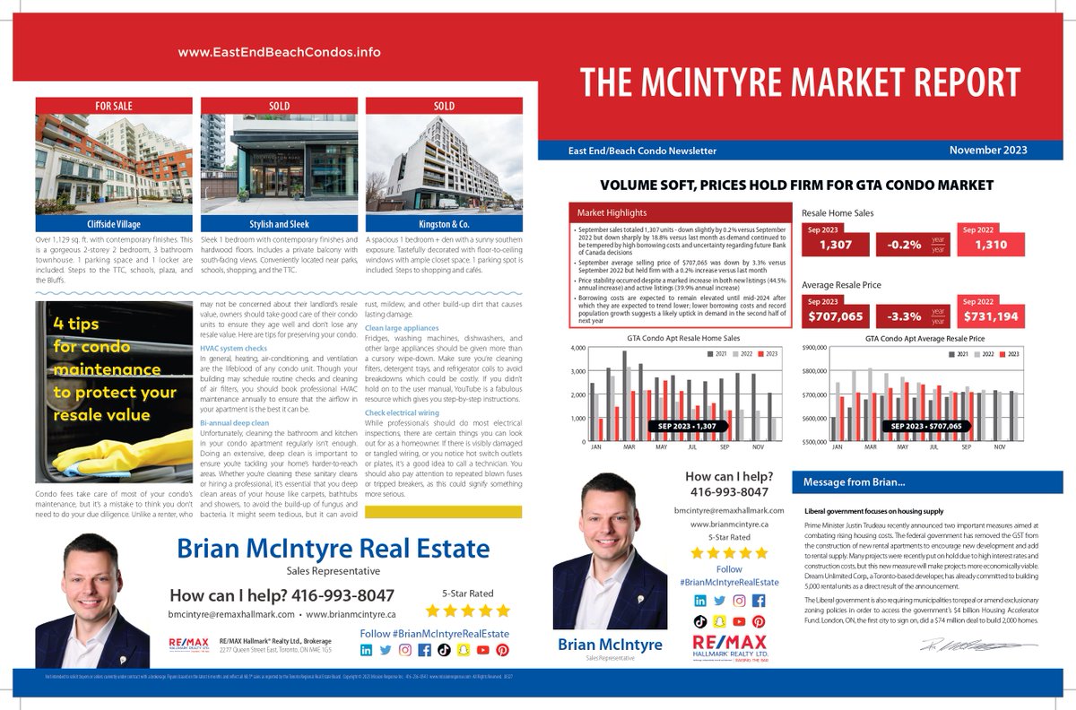 💯Introducing The McIntyre Market Report - #November 2023.
🔗brianmcintyre.ca/the-mcintyre-m…
#Toronto #Scarbrorough #Torontorealestate #condosforsale #TheMcIntyreMarketReport #News #RemaxHallmark