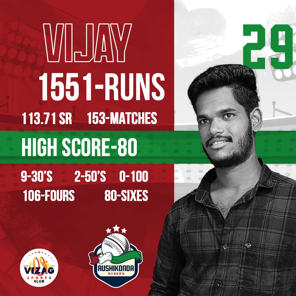 RushikondaRiser's tweet photo. Introducing Vijay, our stellar Bowling Allrounder, With his lethal bowling skills, he can dismantle any batting lineup and leave spectators in awe. Prepare for an exhilarating season ahead with Vijay on board! 🔥🏏 #Vijay #BowlingAllrounder #CricketPassion #TeamSpirit https://t.co/NEeHRW2usw