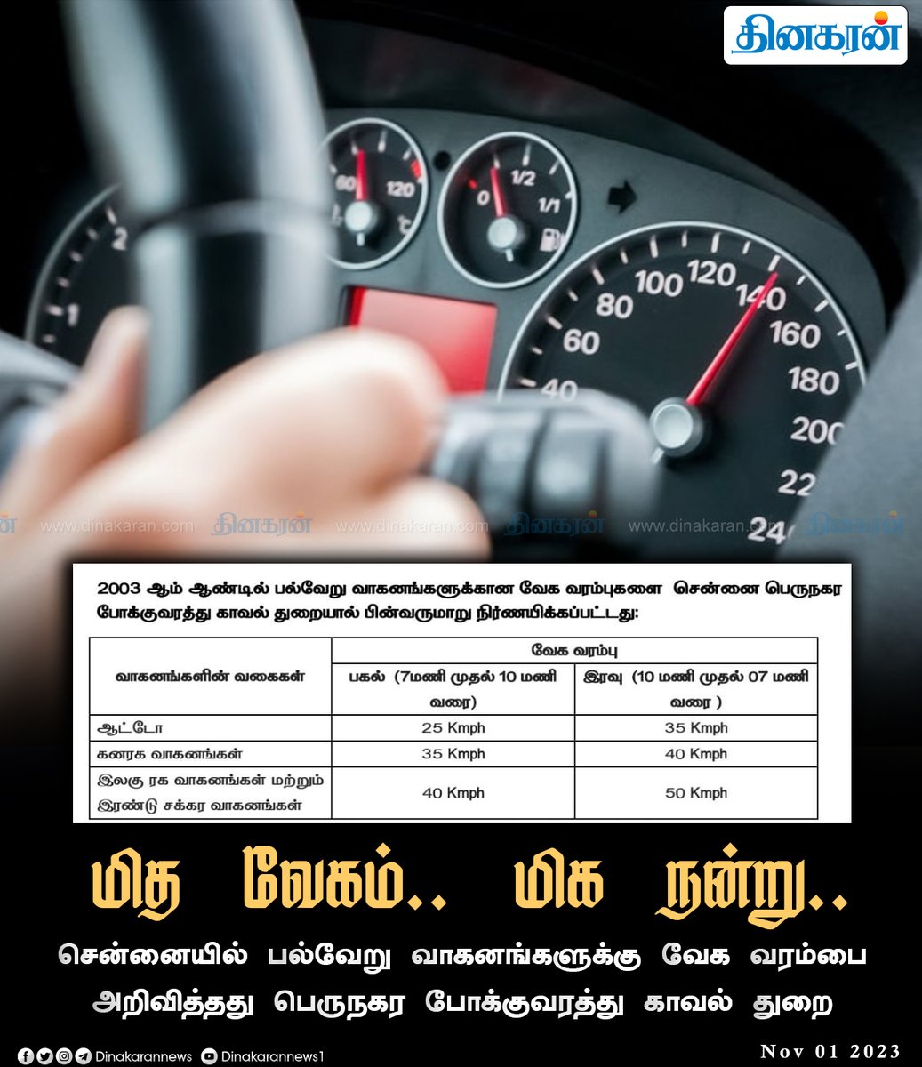 DinakaranNews's tweet photo. சென்னையில் பல்வேறு வாகனங்களுக்கு வேக வரம்பை அறிவித்தது பெருநகர போக்குவரத்து காவல் துறை

#Chennai #vehiclespeed #Dinakarannews https://t.co/97bG50co1S