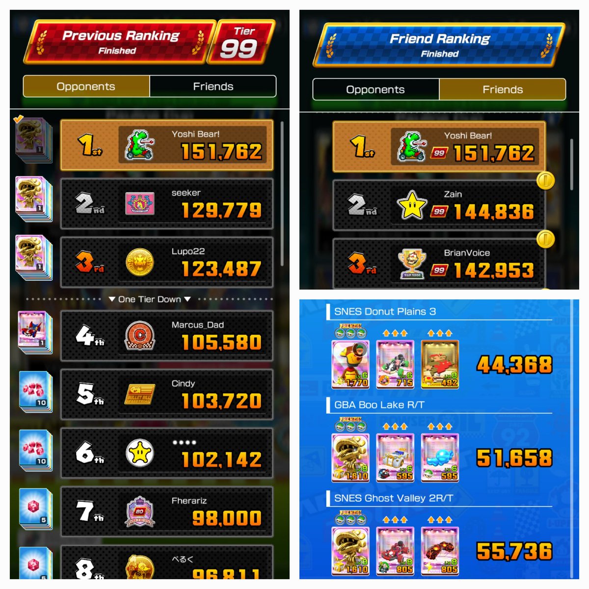 h-holy shi.. Yoshi Bear 1st in friend list!? Impossible! first time ever! in 4 years! 😌.... Although some are having a tid bit break, but stills achievement in itself 👏 gotta give myself a pat in the back! Maxed out Gold Petey doing all wonders.