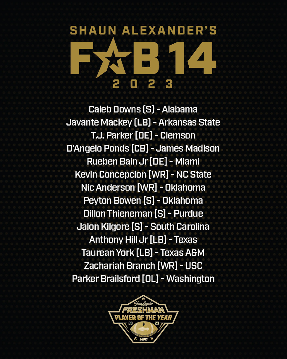 shaunalexander's tweet photo. Excited to announce the Fab 14 watchlist for the Shaun Alexander Freshman Football Player of the Year. Someone is a step closer to being crowned the Prince of College Football!
Who you got?
#FPOY #AlexanderAward #PrinceOfCollegeFootball #CarrytheCoin #FinishTheGame https://t.co/urzTOepLOZ