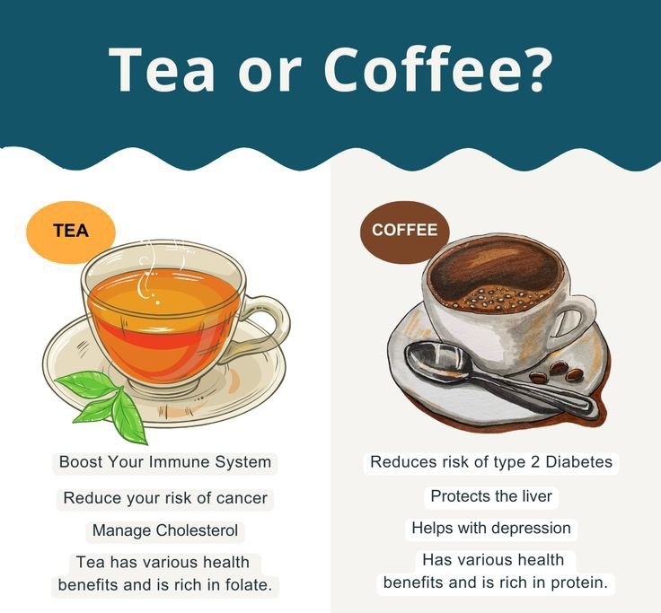 Tea Vs Coffee ☕🍵
Drop ❤️ if you found it's helpful for you 🤩
Follow us
@herabalistlife1 
Herbalistlife.com
#teavscoffee #tea #coffee #teatime #chai #greentea #instatea #herbaltea #blacktea #teaparty #teahour #tearelax #teapeople #teamoments #teavibes #teaworld