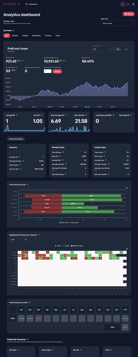 JoelCarpenter_'s tweet image. I've done the first quarter of 2023 matching the model below (1900-0000 accumulation range, 0230-0430 entry window). 

I did S&amp;amp;P500 and EURUSD. The better of the two results below is the S&amp;amp;P one. I need to go over the difference between my results on EU and @BzingAAAAA's results…