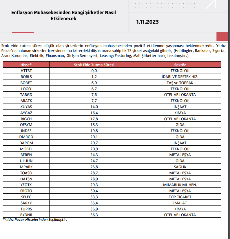 arifcoskun05 tweet picture