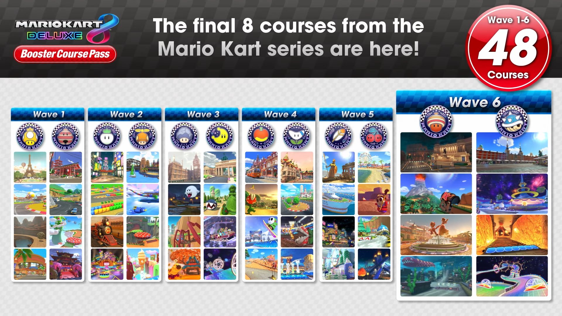 Wario64 on X: &ldquo;Mario Kart 8 Deluxe - Booster Course Pass Wave 6 