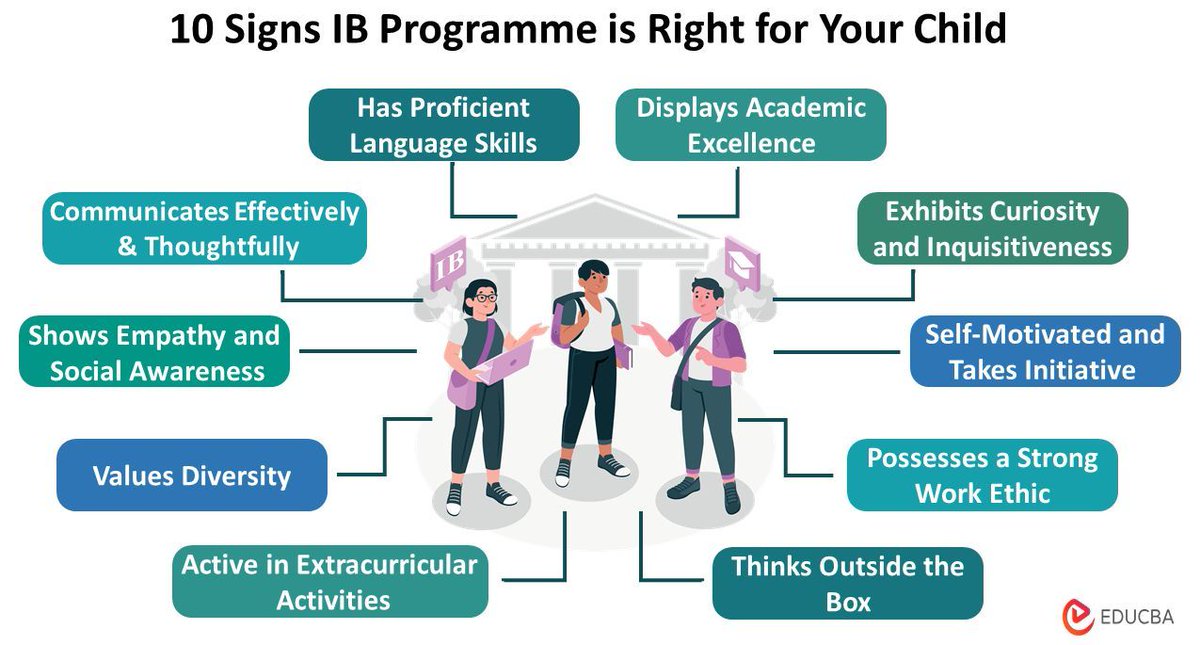 educbaofficial's tweet image. 10 Clear Signals That Your Child May Thrive in the IB Programme 
buff.ly/47vDO7h 

#IBProgramme # ChildMayThriveintheIBProgramme