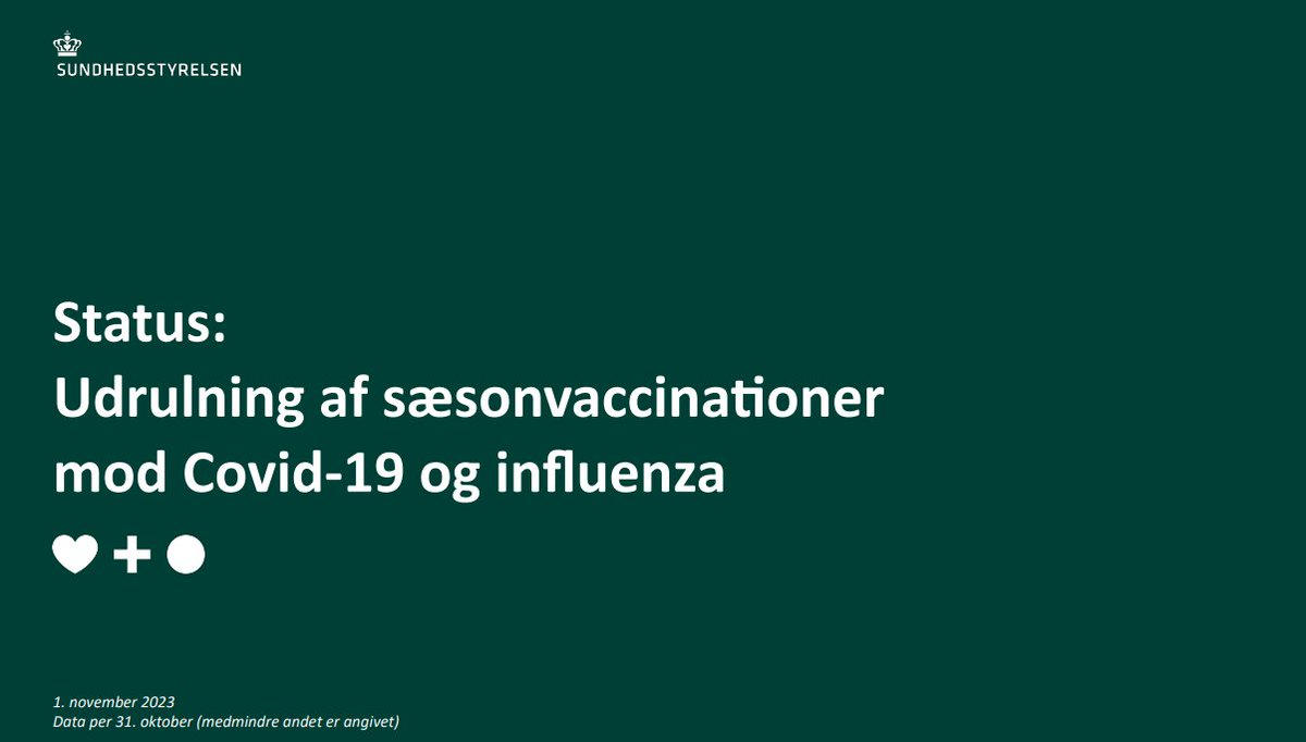 Efterårets vaccinationsindsats er kommet godt fra start, og rigtig mange borgere tager imod tilbuddet om vaccination mod influenza og covid-19. Vi forventer at runde 2 millioner vaccinationer i næste uge: sst.dk/da/nyheder/202… #covid19dk #sundpol