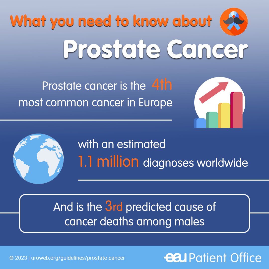 EAU Patient Information tweet media