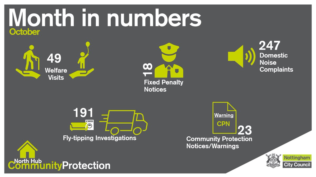 Community Protection North Hub tweet media