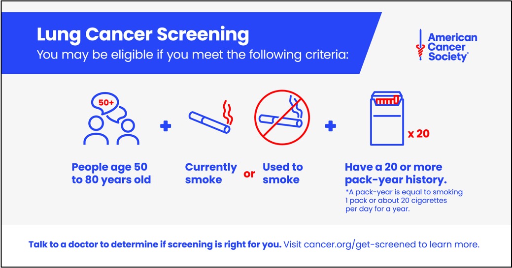 Our updated guideline widens lung cancer screening criteria, helping to detect lung cancer earlier and improve treatment options. Visit amercancer.co/lcamguideline to learn more about these updates.