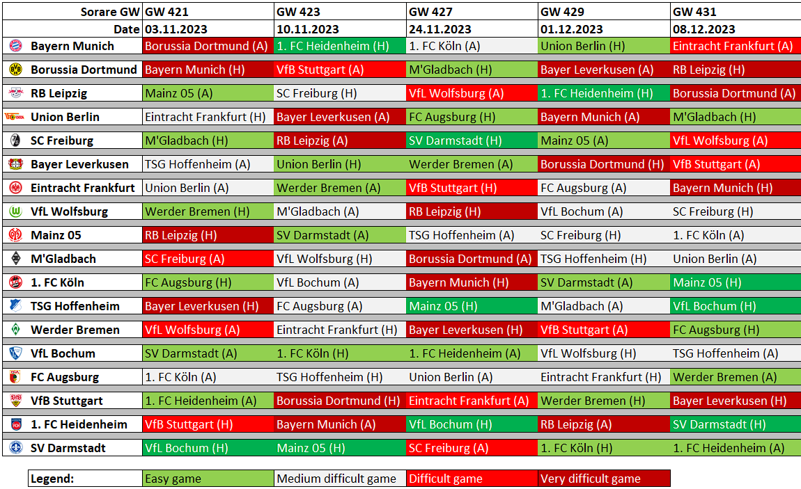 Sorare Bundesliga tweet media