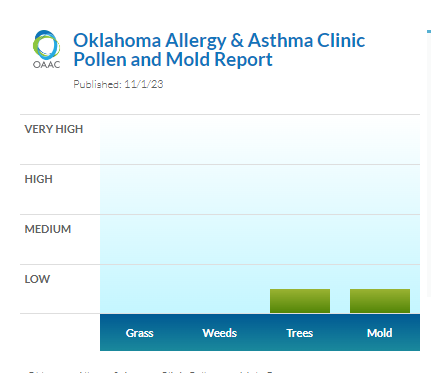 okallergyasthma's tweet photo. Celebrating the cold! Die pollen die. #okallergyreport #okallergyclinic #allergies #asthma https://t.co/GRQgMHH8VR