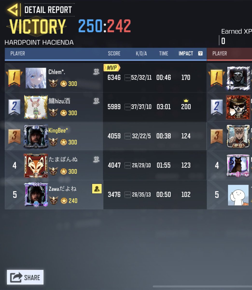 Mavericks_cod's tweet image. 11/1 (水) 22時

Purge様 3-1 Win
対戦ありがとうございました
またの機会によろしくお願い致します。