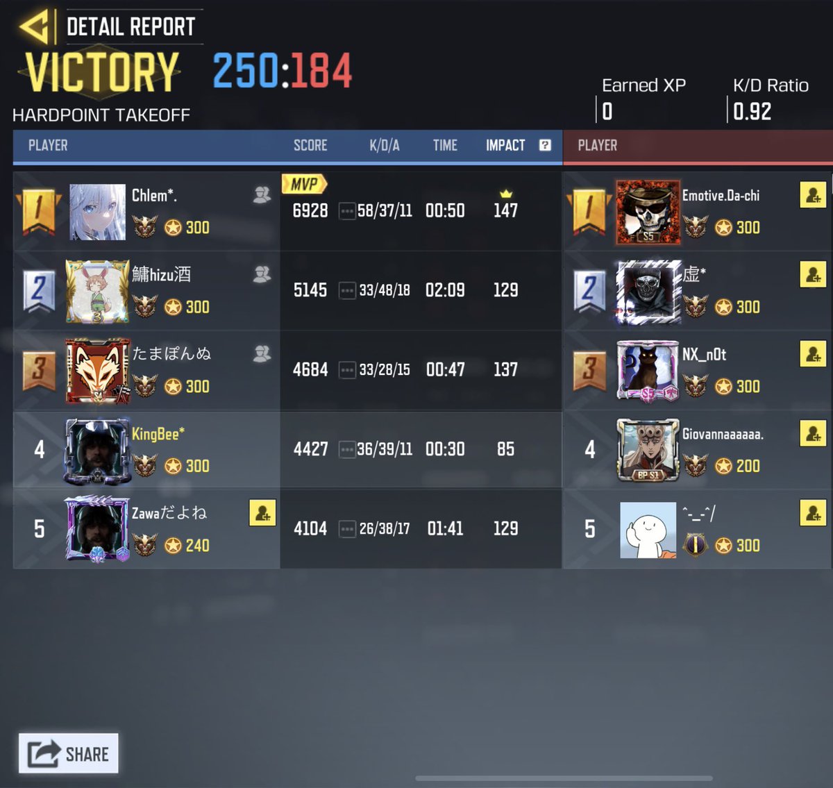 Mavericks_cod's tweet image. 11/1 (水) 22時

Purge様 3-1 Win
対戦ありがとうございました
またの機会によろしくお願い致します。