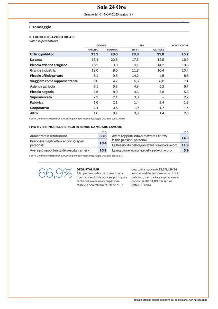 dmarini60's tweet photo. Più che #smartworking, i #giovani cercano un #qualityworking: le dimensioni immateriali contano tanto quanto (se non di più) di quelle materiali nella ricerca di un lavoro https://t.co/VEifvj5fQq