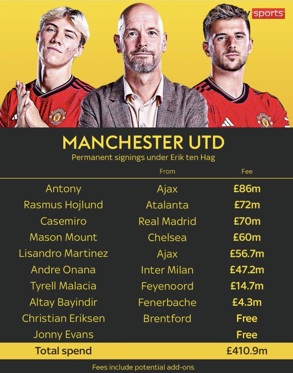 RichardLenglll's tweet photo. He's got to walk after tonight, surely? #MUFC #MUNNUFC https://t.co/ZAlPHTFCbv