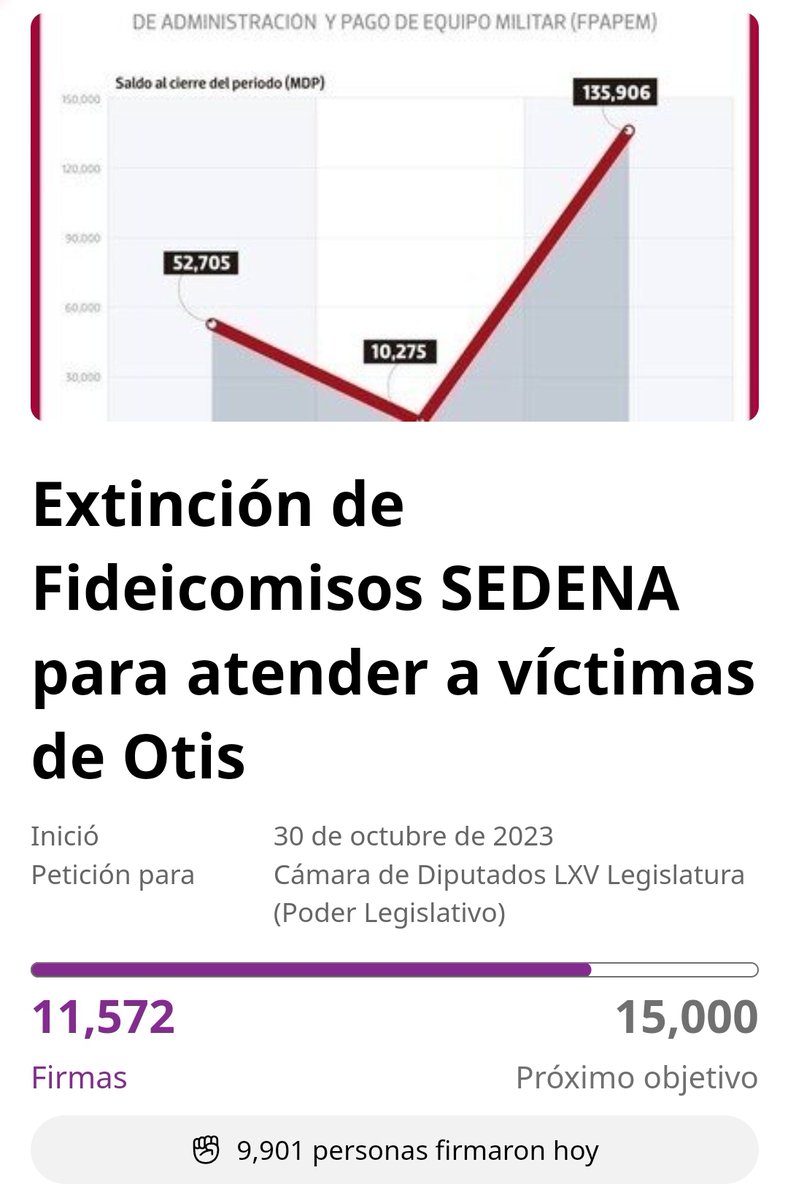 MarioSotomayorG's tweet photo. Ya somos mas de 11 mil firmantes que pedimos que desaparezcan los multimillonarios #fideicomisos de la #opaca #SEDENA para usarlos en la reconstrucción de #Guerrero
Fírmale!
https://t.co/jAZ1rRu6m0 https://t.co/RjgNMij2yu